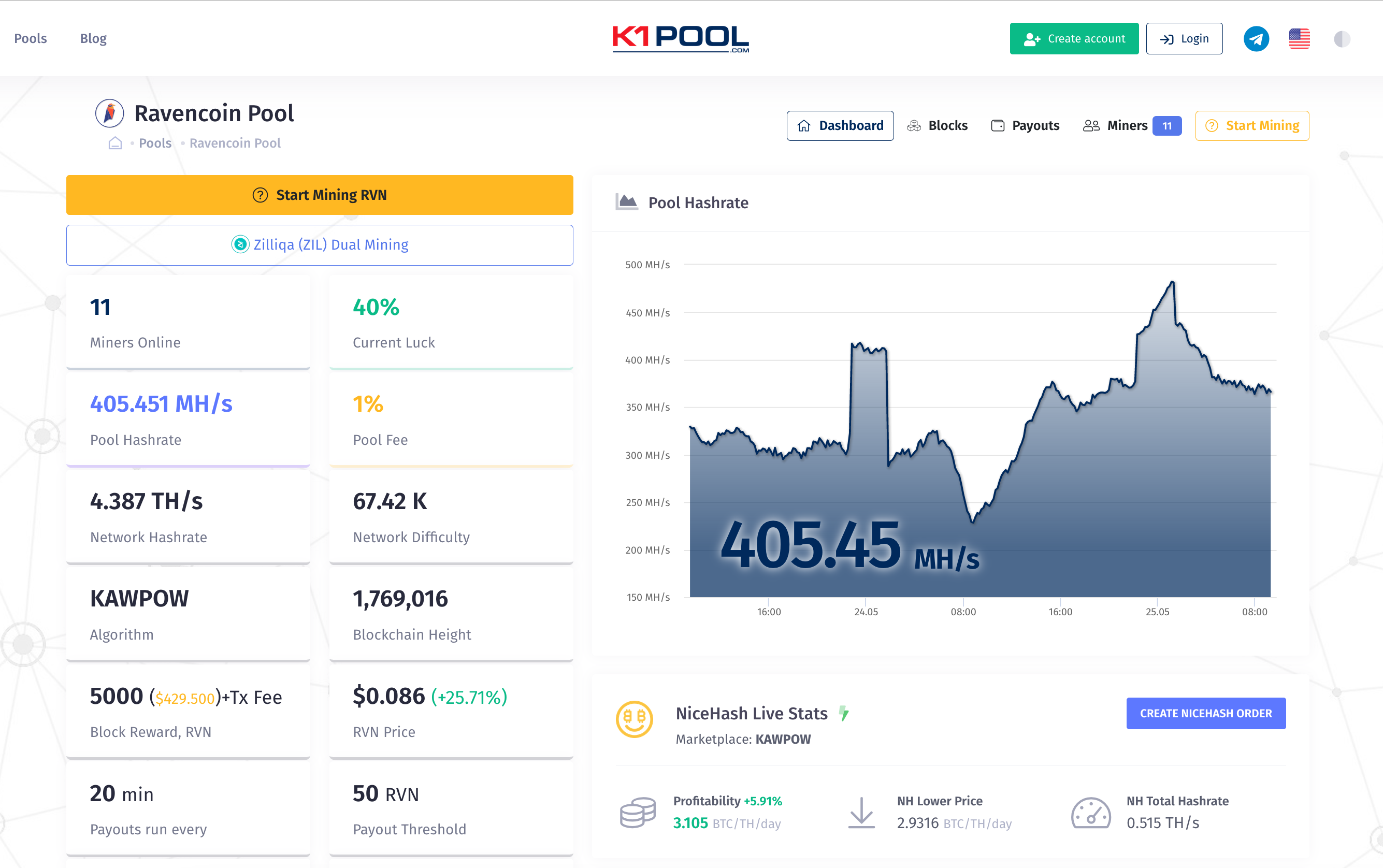 Ravencoin K1Pool pool